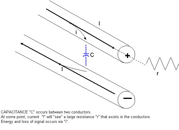 capacitance